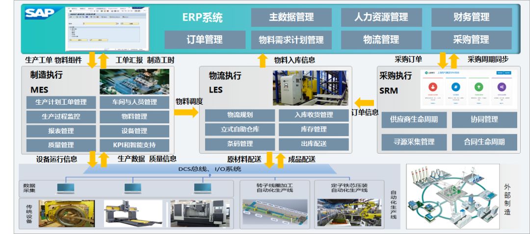 離散型智能制造工廠建設的探索與實踐 軟件開發(fā)的關鍵角色