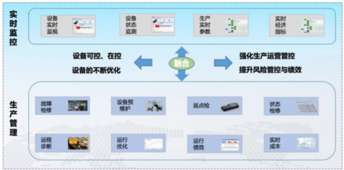 省級“智能工廠”典型先進示范經(jīng)驗推廣——康輝新材料智能工廠供應鏈管理服務