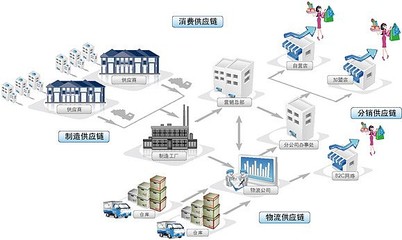 零伽壹鏈改案例 區(qū)塊鏈賦能供應(yīng)鏈，新電商逆襲成長與軟件開發(fā)
