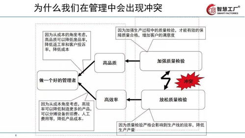 讓工廠跑起來 全供應鏈下的精益管理技巧及軟件開發(fā)應用