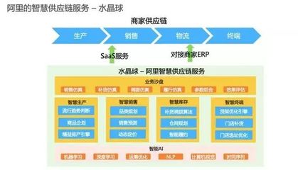 供應鏈金融與供應鏈管理服務 驅(qū)動現(xiàn)代商業(yè)生態(tài)的雙引擎