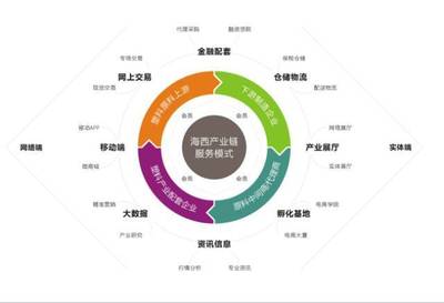 微評 | 廣東柏亞供應鏈 以軟件定義服務，驅(qū)動供應鏈智慧升級