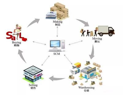軟件開發(fā) 泛家居行業(yè)應對生存挑戰(zhàn)的核心引擎