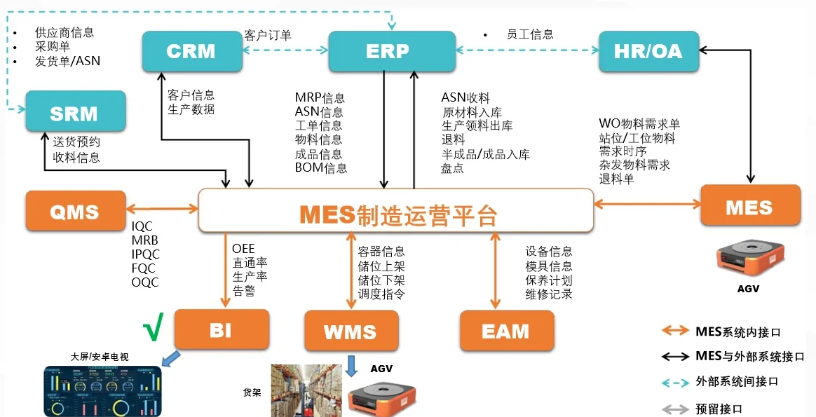 制造業(yè)工廠管理系統(tǒng)集成 通過供應鏈管理服務提升效率與質(zhì)量