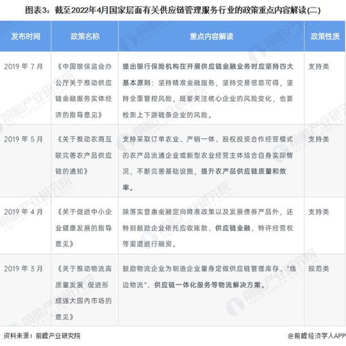2022年中國供應鏈管理服務行業(yè)政策全景解讀與技術(shù)升級路徑