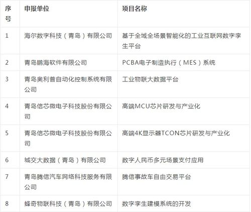 嶗山區10項軟件成果擬獲省級認定，彰顯區域科創實力