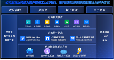 智采云發布'智采融信'供應鏈金融解決方案，賦能供應鏈管理服務升級