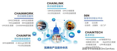 銳特信息出席2020數(shù)字化供應鏈創(chuàng)新論壇 用數(shù)字化供應鏈助力企業(yè)攻克疫情